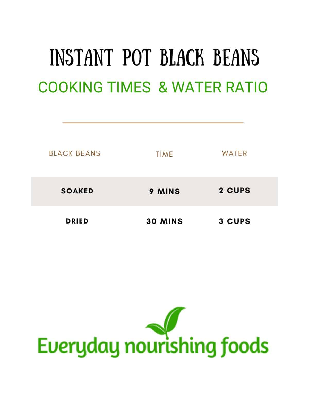 instant pot black beans cooking times chart
