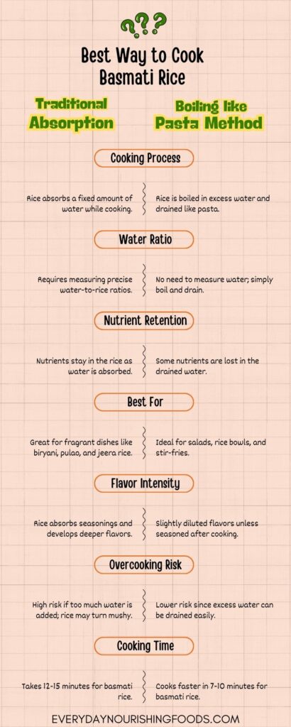 Difference Between Raw Rice Steam Rice And Boiled Rice Should You Boil Rice Like Pasta? Best Method for Perfect Basmati Rice ...